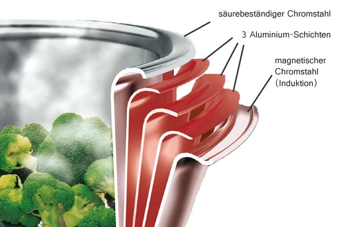 Material mit Beschriftung   Swiss Made